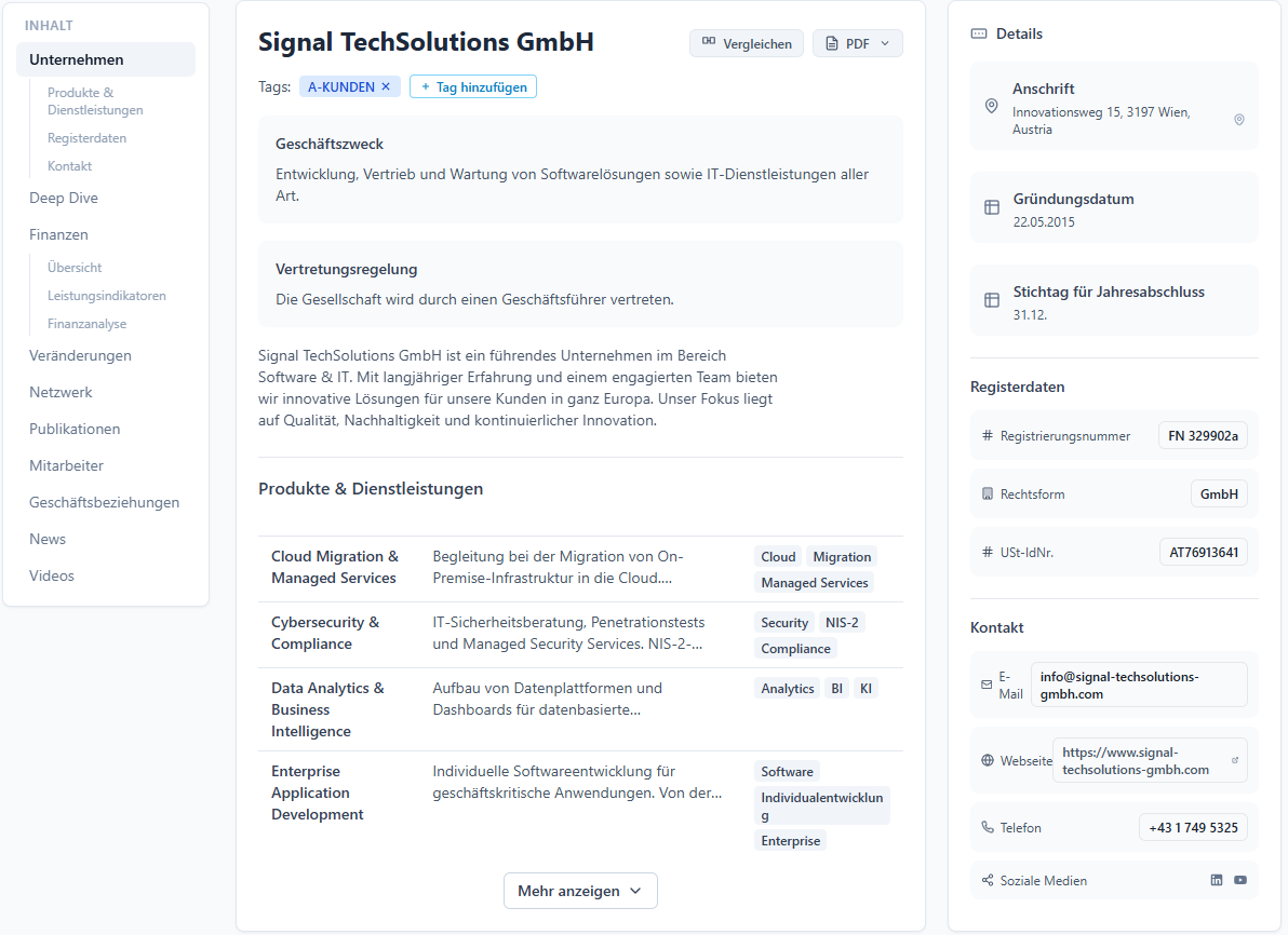 5 Unternehmensprofile